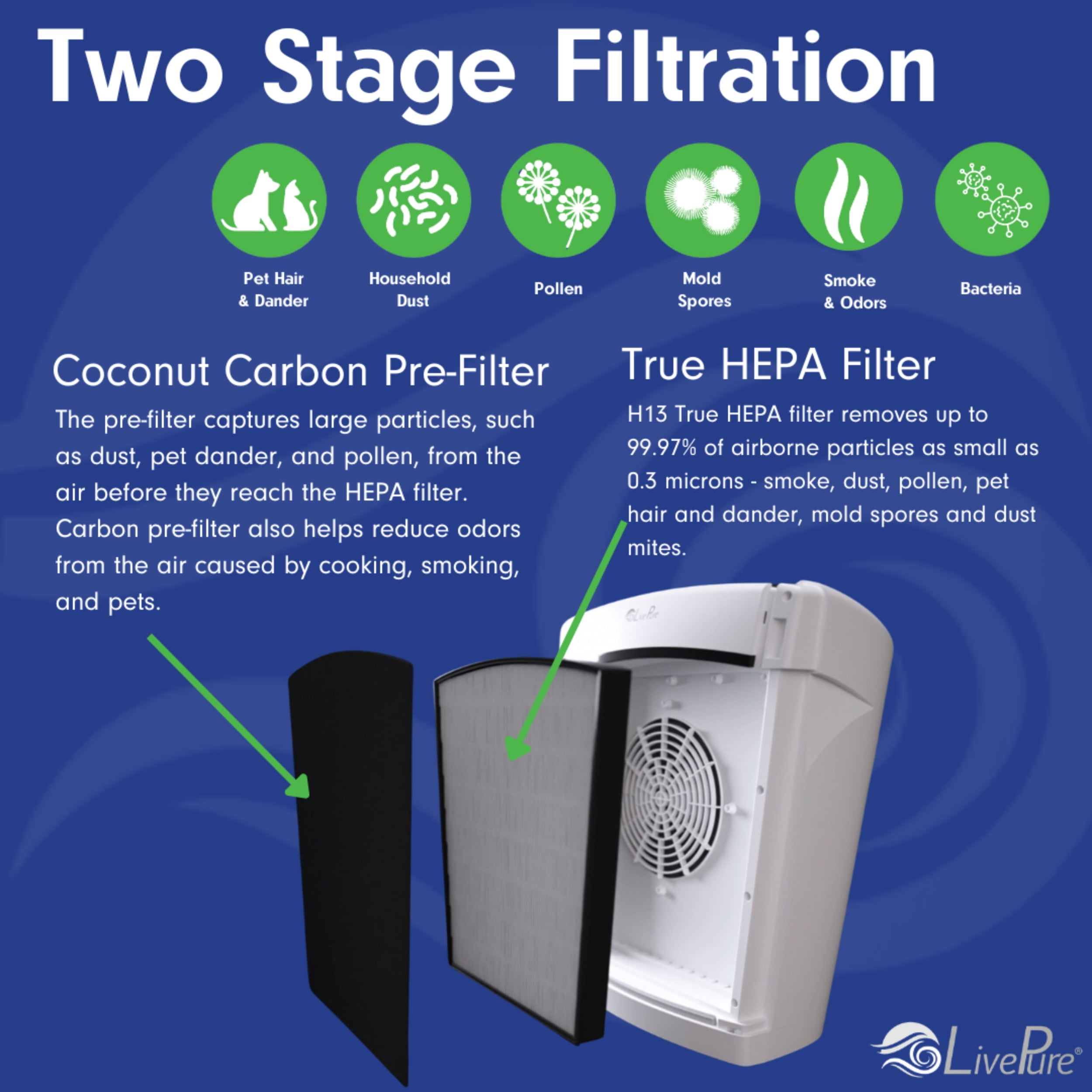 LivePure LP560THP Bali Series True HEPA Air Purifier with Air Quality Sensing System, Taupe