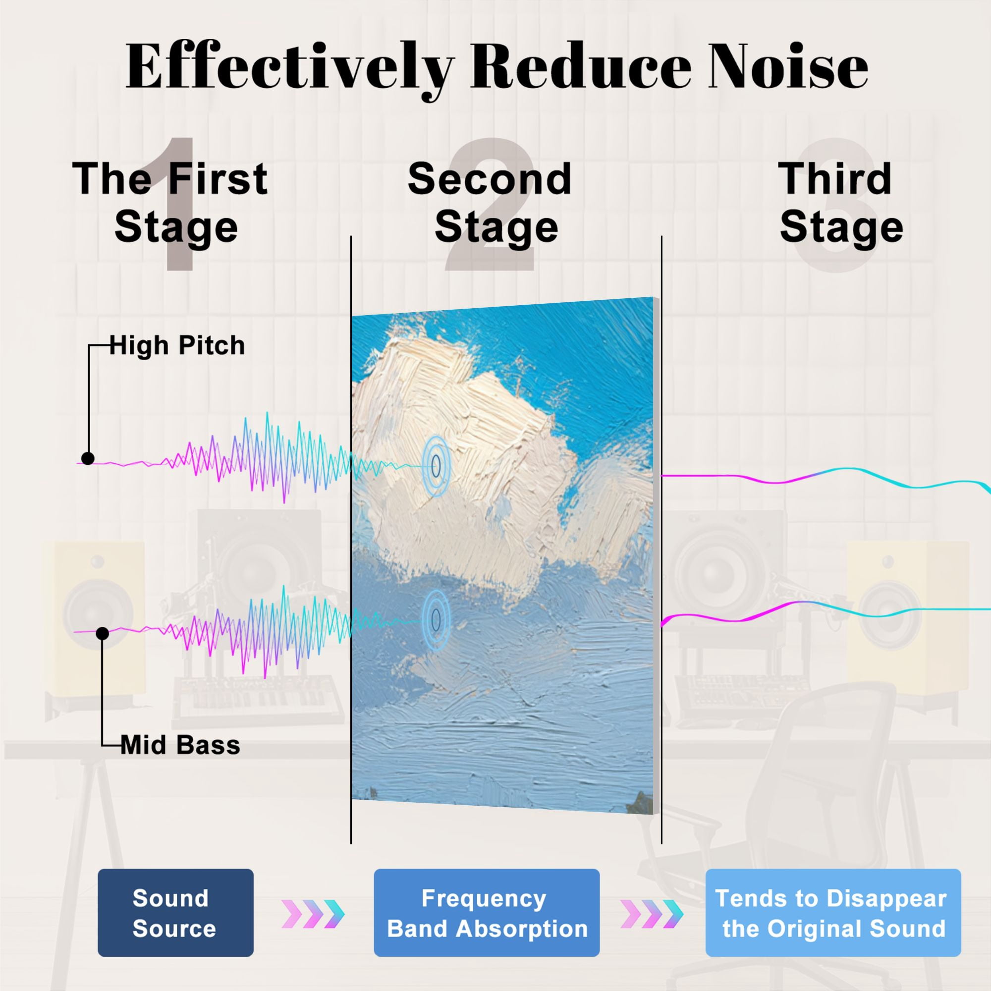 Windmill 8 Pack Art Acoustic Panels Sound Absorbing Dutch Countryside Oil Painting Tulip Fields Windmill Decorative Soundproof Wall Panels Self Adhesive for Nursery Game Room Bedroom 48"x32"