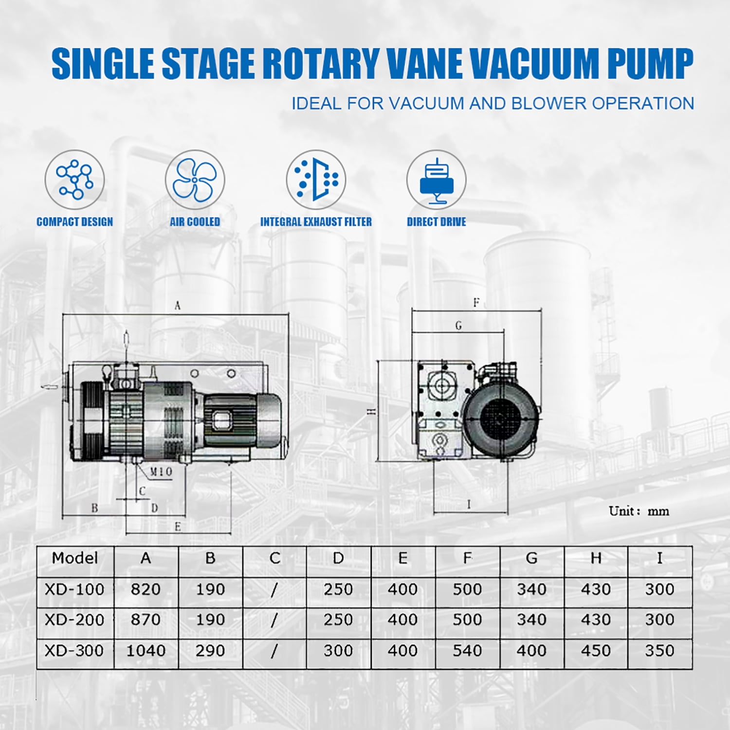 HPDMC 10HP Industrial Rotary Vane Vacuum Pump - 175 CFM, 220V/60Hz 3-Phase, Oil Sealed Pump with NPT 2" Port