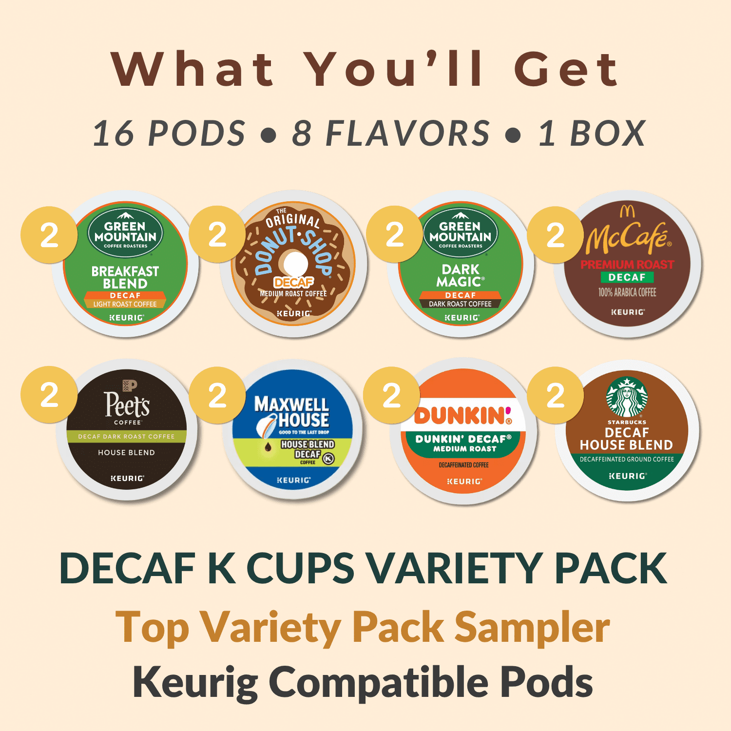 Decaf Coffee Pods Variety Pack - 16 K Cups, 8 Flavors - Includes Starbucks, Dunkin, Peet's, Green Mountain & More - Giftable Decaf K Cups Sampler for Keurig in Glossy Box, Perfect for All Occasions