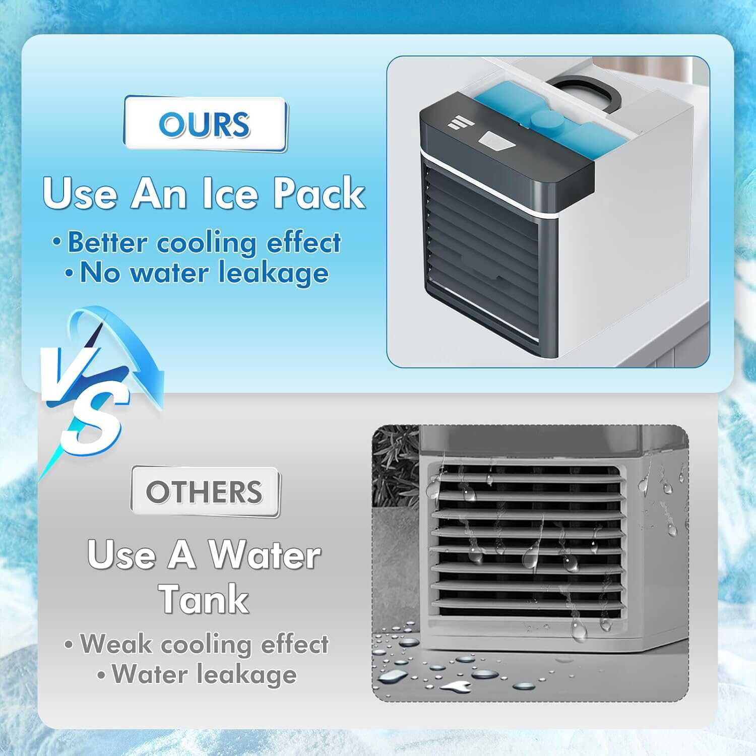 Portable Air Conditioner Fan, 3-Speed Mini Evaporative Water Cooler with Anti-Leak Design, Personal Desktop AC Unit for Home, Office, Bedroom, and Camping Tent