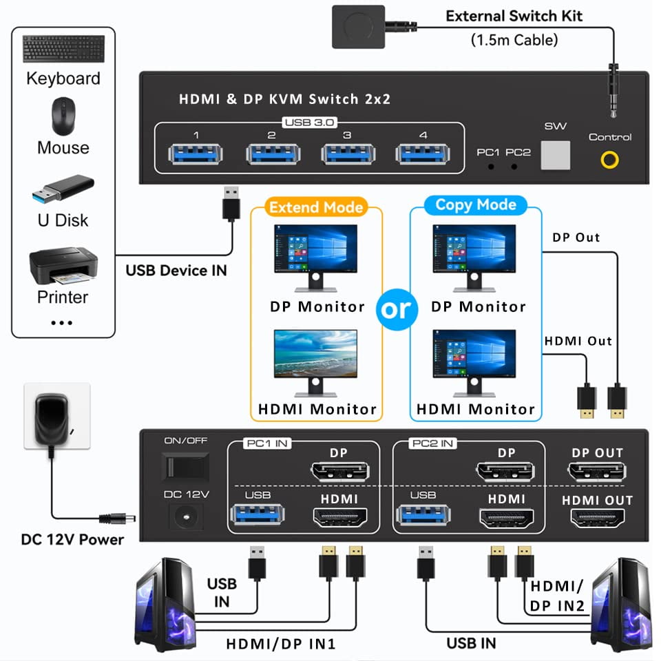 2 Port Dual Monitor DisplayPort HDMI KVM Switch 8K @60Hz, 4K @120Hz, USB 3.0 DP+HDMI KVM Switcher 2 in 2 Out for 2 Computers 2 Monitors with 4 Ports USB 3.0 Support Copy and Extended Display