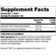 Theralogix Prostate PQ – Prostate Health, NSF Certified