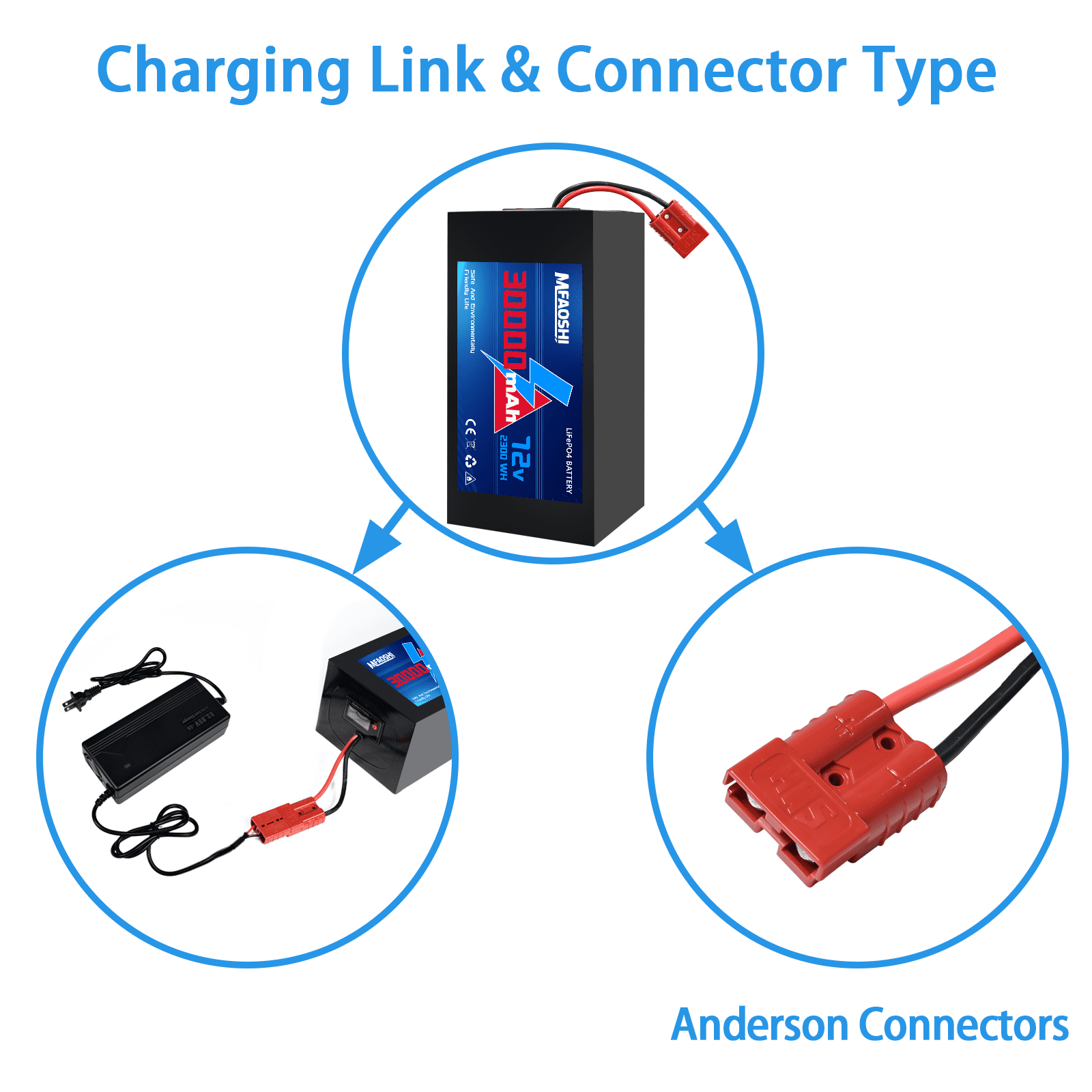 MFAOSHI 72V 30Ah LiFePO4 Battery,50A BMS & Superior Safety | Anderson Connector |Pack for Adult 0W-3500W Electric Bicycles, Motorcycles, Scooters(A)