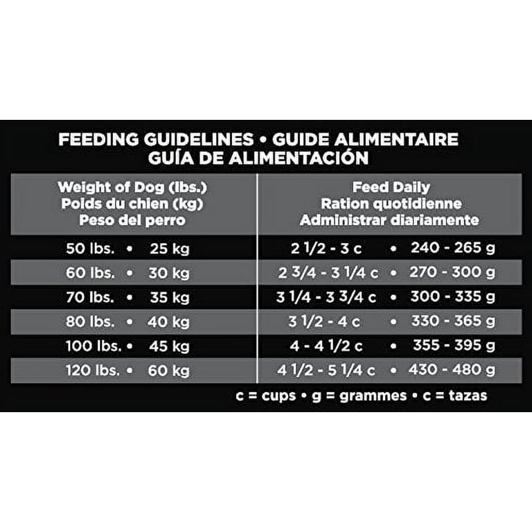 Eukanuba large breed puppy feeding outlet chart