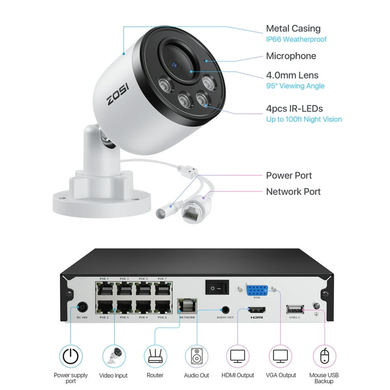 SANNCE 8CH 1080P POE CCTV Camera System And 4pcs 2.0MP Outdoor Bullet