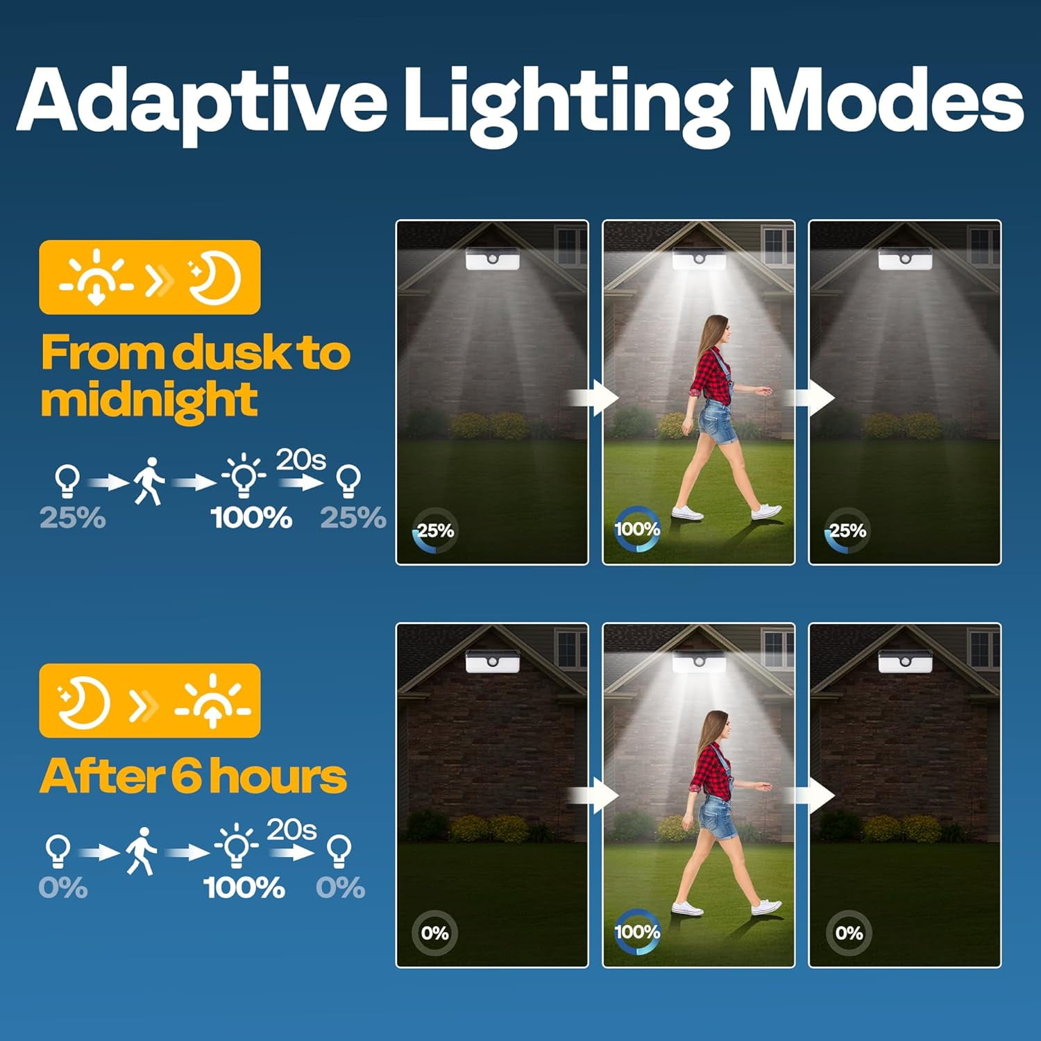 SPECSTAR Linkable Solar Lights Outdoor, 2500LM Motion Sensor Wall Lights with Diffuser for Extra Wide Lighting, IP65 Waterproof, Solar Powered for Fence Garden, Patio, Porch, Yard, 4 Pack