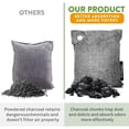 thumbnail image 5 of Basic Concepts Activated Charcoal Odor Absorber for Strong Odor - Bamboo Charcoal Air Purifying Bag - 6 Pack, 5 of 7