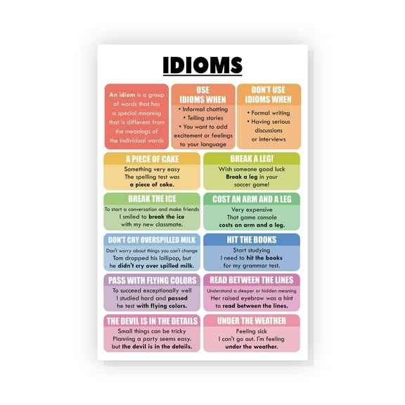 Idioms English Poster Grammar Posters English Grammar Chart Poster Parts Of Speech Posters For Classroom Teacher Wall Art For Middle School Classroom