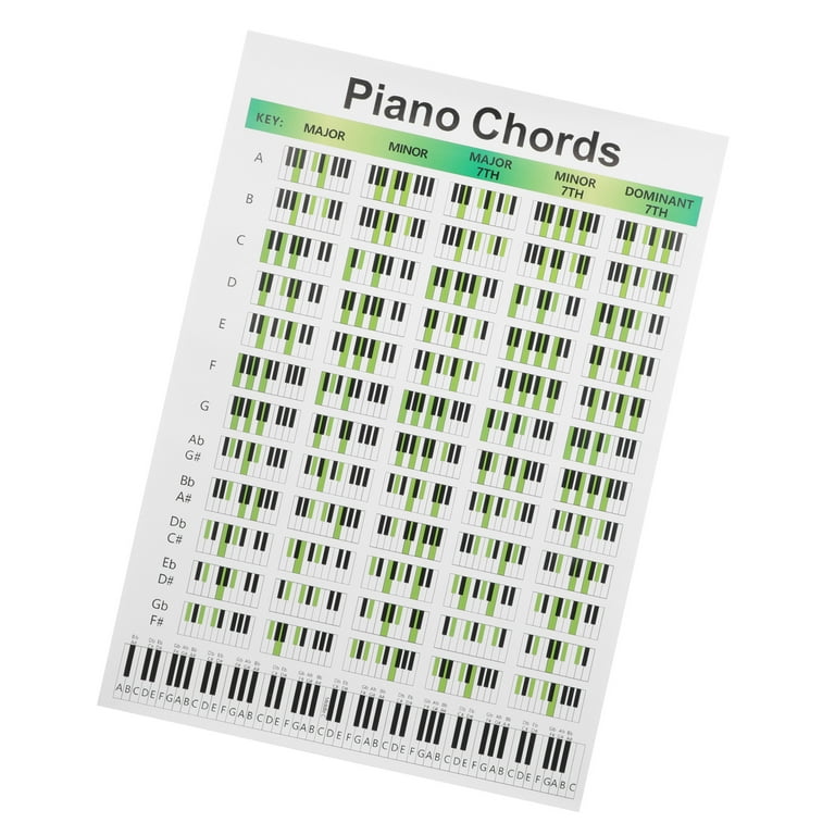 Elementary Piano Note & Chord Chart