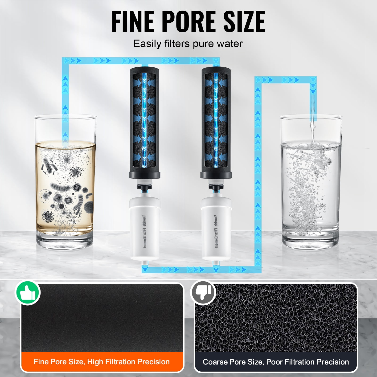 VEVOR Water Filters Replacement, Purification Elements, Replacement Filters, Gravity Water Filter System, Compatible with Most Brands, Pack of 4 (2 Activated Carbon Filter + 2 Defluorination Filter)