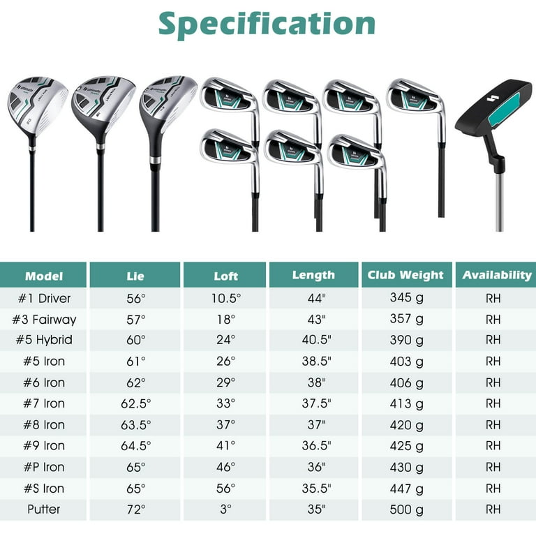 Ultimate Men's Golf Club Set: Complete Package incl 460CC