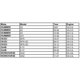thumbnail image 5 of OAW G9670B Bomba de agua con termostato para Chevrolet GMC Vortec 07-19 4.8L 5.3L 6.0L 6.2L, 5 of 7