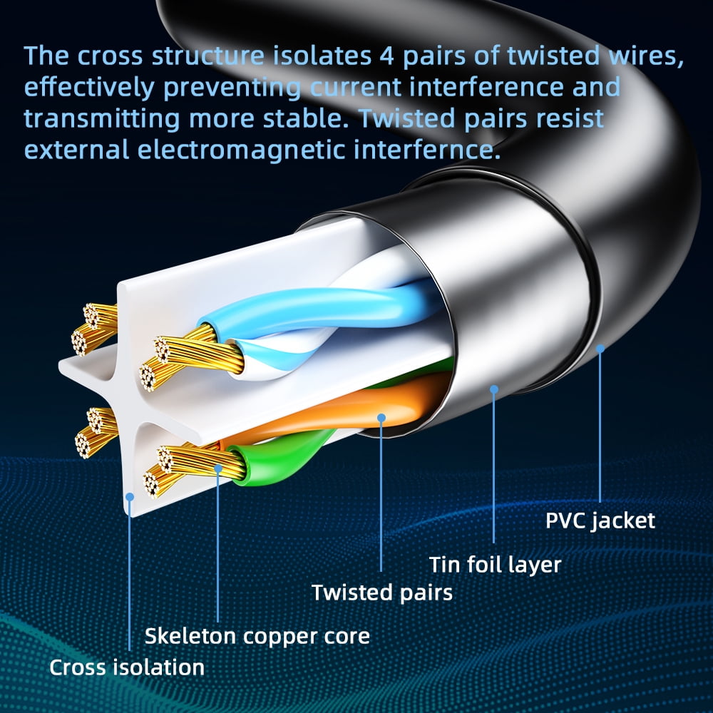 Ethernet Cable Cat6 Gigabit High Speed 1000Mbps Internet Cable RJ45 Shielded Network LAN Cord for Laptop Router PC PS5 4 3 Xbox