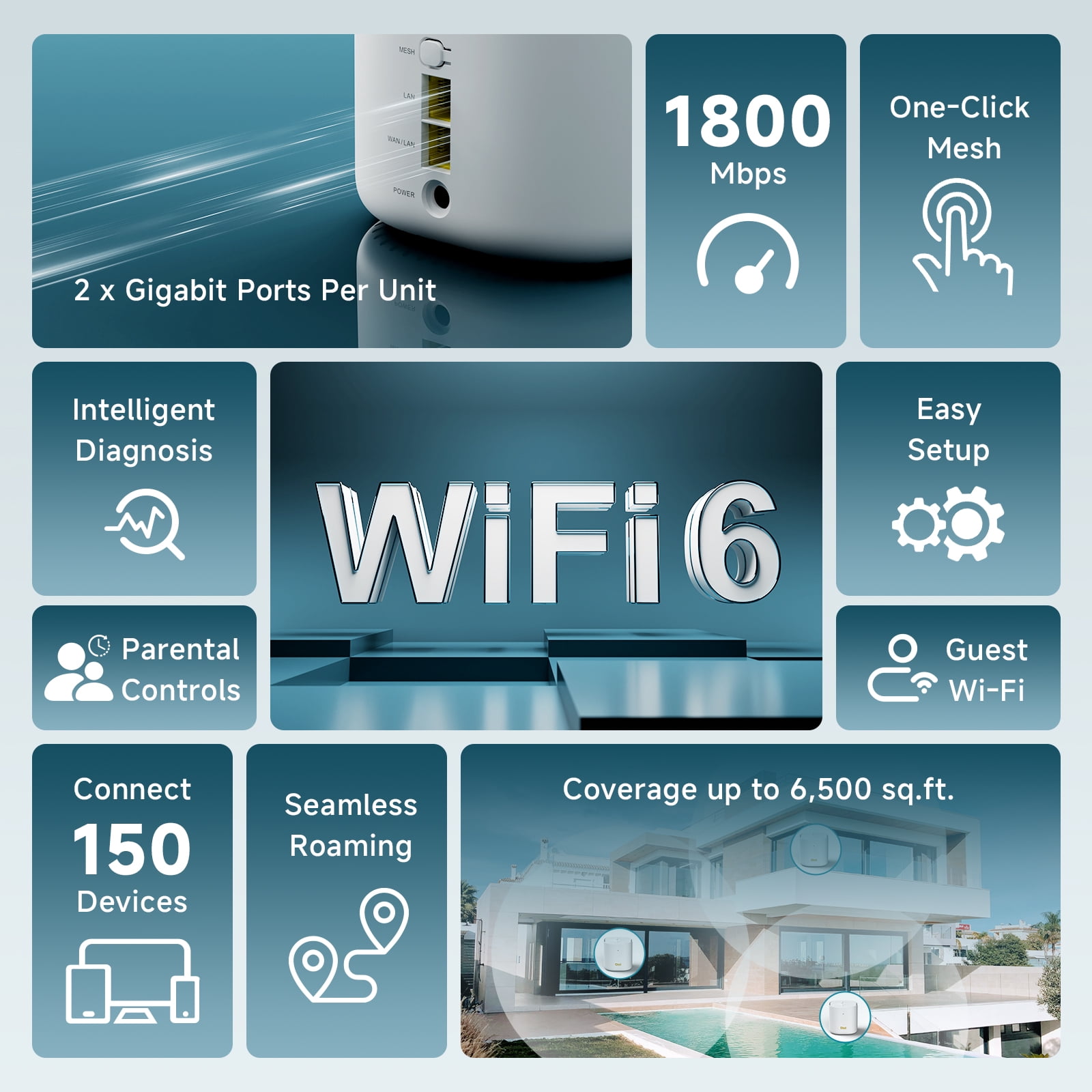 DBIT AX1800 WiFi 6 Whole Home Mesh Wi-Fi System, Dual-Band Coverage up to 6,500 sq. ft. and 150 Devices, Replaces Wireless Router and Extender (D-MAX5, 3-Pack, 6 Gigabit Ethernet Ports in Total)