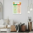 thumbnail image 5 of Fatty Liver Food Chart Poster Health Diet Food Guide Low Fat Nutrition List Poster Low Sugar Foods List Suitable Nash Diet For Health Chart, 5 of 5
