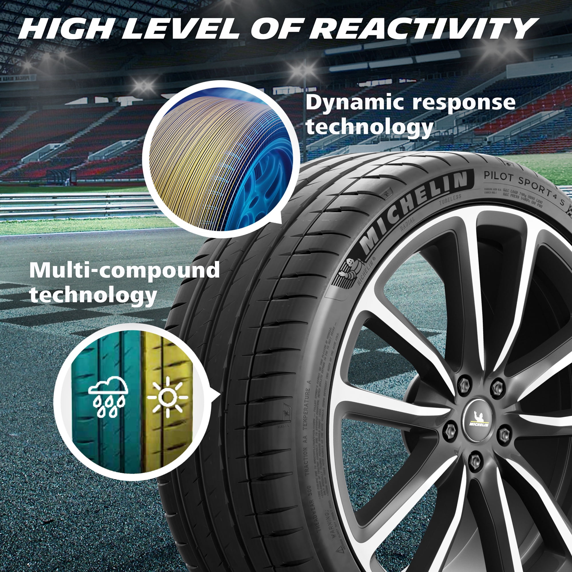 MICHELIN PILOT SPORT 5 - Car Tyre | MICHELIN Middle-East