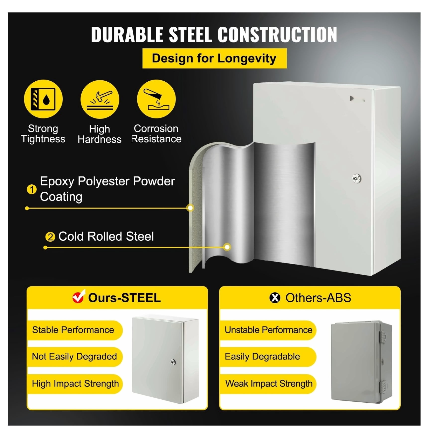 Electrical Enclosure Box 16x12x6 inch, Carbon Steel Waterproof Junction Box, IP66 Outdoor Electrical Boxes with Mounting Plate for DIY Projects