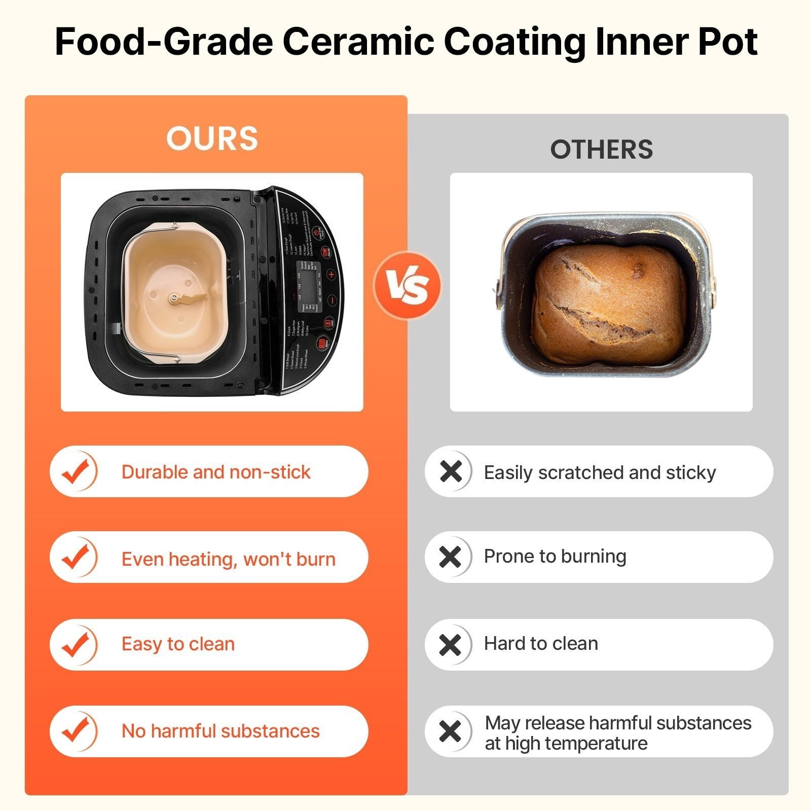 19 in 1 bread maker, 2 lbs of dough, gluten free, ceramic non-stick pan, programmable 3 bread sizes and 3 crust colors
