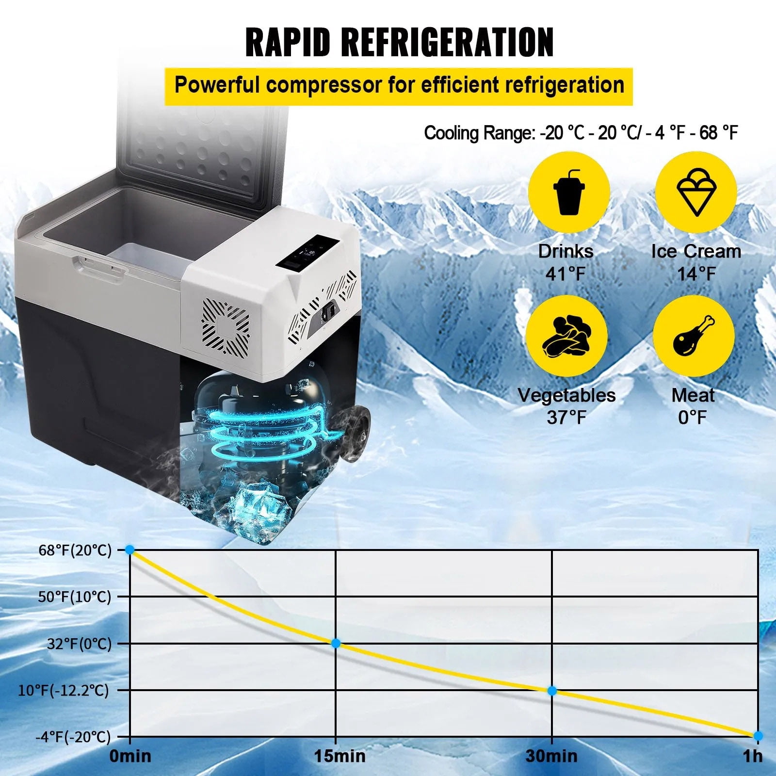 12 Volt Car Refrigerator 53 Quart(50L) Mini Fridge Portable Freezer Compressor Cooler for Truck Van RV Camper SUV Travel Camping Road Trips Tailgating -4℉~68℉