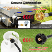 GASPRO 6FT Propane Tank Adapter Hose, Propane Adapter 1lb to 20lb, Converts 1lb Appliances to 5-40lb Tanks, Fit for Coleman Camping Stove, Buddy Heater, Tabletop Gridde and More