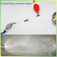 thumbnail image 2 of 10pcs Fishing Net Luminous Bead Spring Sticky Trap Netting Sea Fish Throwing Net, 2 of 5