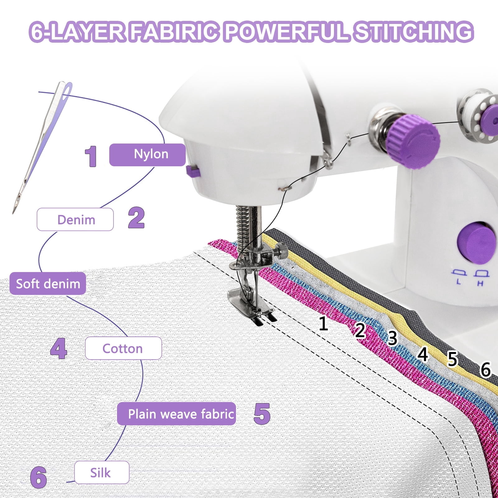 Fixdono Mini Sewing Machine for Beginner, 111-Piece Portable Sewing Machine 7.48"L x 3.93"W x 7.87"H