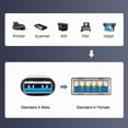 thumbnail image 5 of JSER USB 3.0 Type-A Male to USB3.0 A Female Stretch Coiled Cable 100cm Extension 5Gbps for Disk SSD Camera Data, 5 of 5