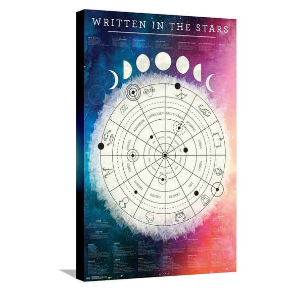 Astrological Chart Canvas Wall Poster, 14.725" x 22.375"