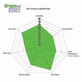 thumbnail image 3 of EBC Brakes Greenstuff 2000 Series Sport Brake Pad Set, 3 of 4
