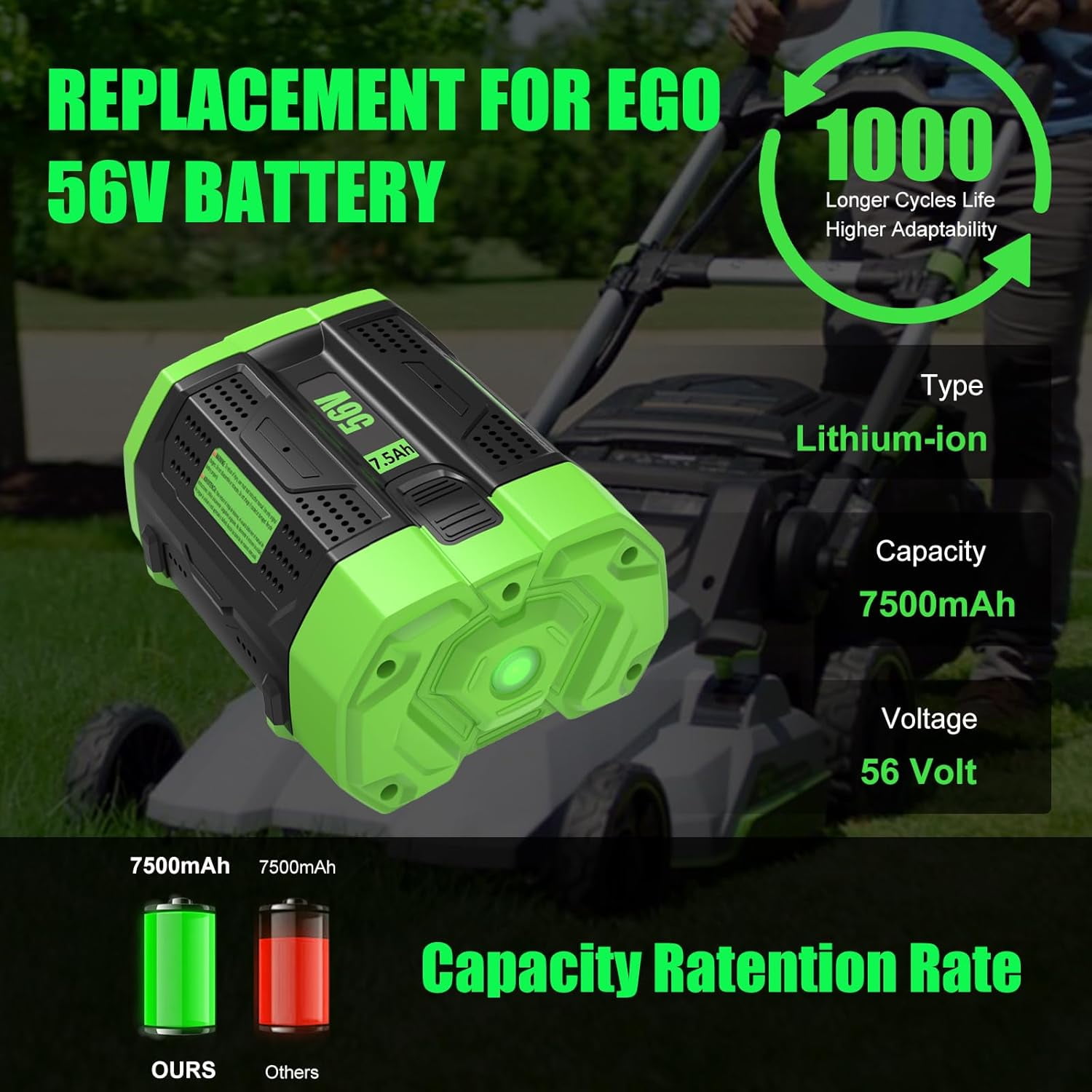 2Packs 7500mAh High Capacity Replacement for EGO 56V Lithium-ion Battery Compatible with EGO 56 Volt 7.5Ah Battery BA2800T BA4200T BA1400 BA5600T LB6504 LB5804 LB6500 LB4800 Power Tools