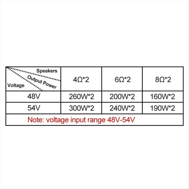 Nueva Placa Amplificadora de Alta Potencia TPA3255 de 300 W + 300 W de Doble Canal, Clase D, Módulo de Amplificador Estéreo de Audio de Bajo Ruido y Potencia Digital.