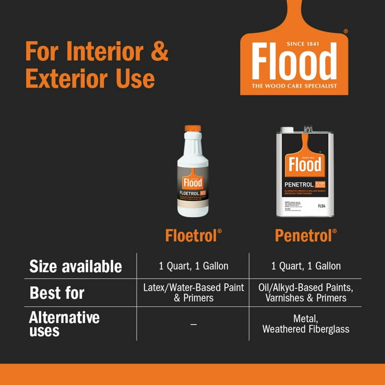 Flood Floetrol Clear Latex Paint Additive, 1 qt, Reduces Brush
