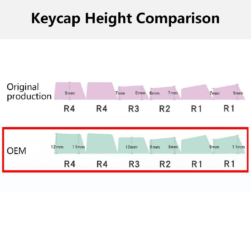 ZPAQI Crystal Transparent PC Keycaps OEM 115 Keys for MX Switcher Keyboards