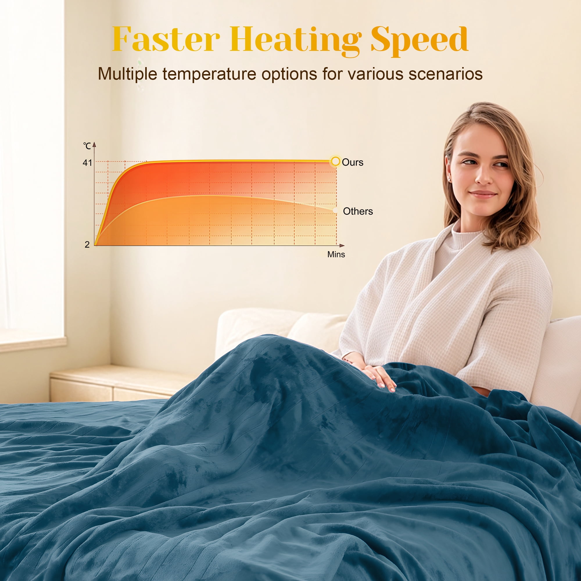 Mayincolor Electric Heated Blanket, 84" x 62" Twin Size Electric Blanket with 10 Heating Levels and 12 Hours Auto-Off, Soft Flannel and Sherp Blanket with ETL & FCC Certification, Blue