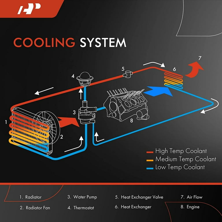 A-Premium Engine Coolant Radiator Assembly with Transmission Oil