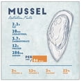 thumbnail image 2 of Anonymous 26x26 White Modern Wood Framed Museum Art Print Titled - Mussel Nutrition Facts, 2 of 4