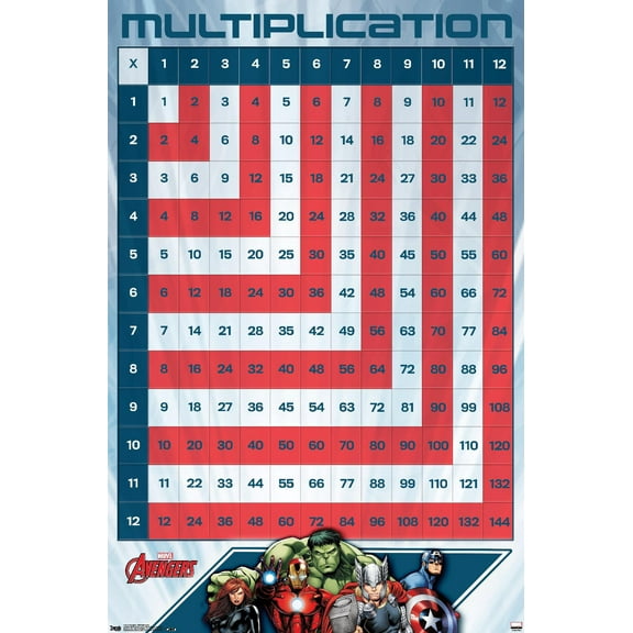 Marvel Comics Avengers - Numbers - Multiplication Table Wall Poster, 22.375" x 34"