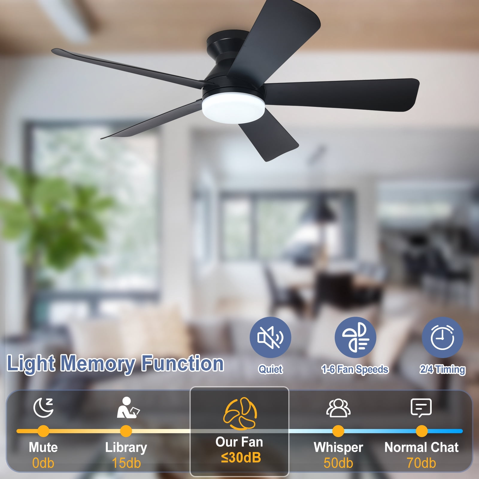 42-Inch Low Profile Ceiling Fan with Light - Dimmable LED, 6-Speed and 3 CCT, Quiet DC Motor, Remote Control, 5 Black Blades for Indoor/Outdoor
