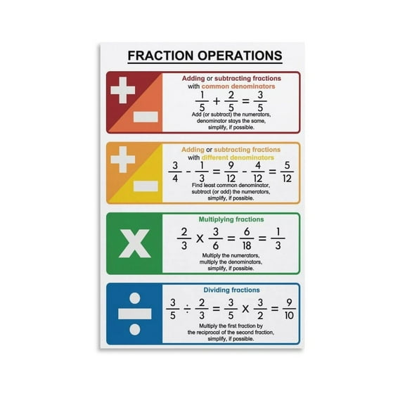 FRACTIONS OPERATIONS And RULES Chart Math Living Room Bedroom Decorative Painting Canvas Wall Art