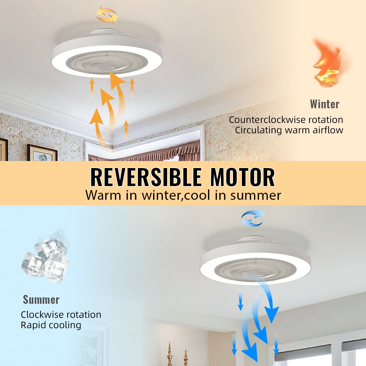 20 Inch Low Profile Ceiling Fan With Light, Led Bladeless Ceiling Fans, Remote Control Enclosed Flush Mount Ceiling Fan With Timming, 3000-6000K, 6 Wind Speed, 3000LM,White