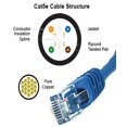 thumbnail image 2 of iMBAPrice Category 5e (Cat5e) CMR Ethernet Patch Cable - 7 feet, Blue, 2 of 5