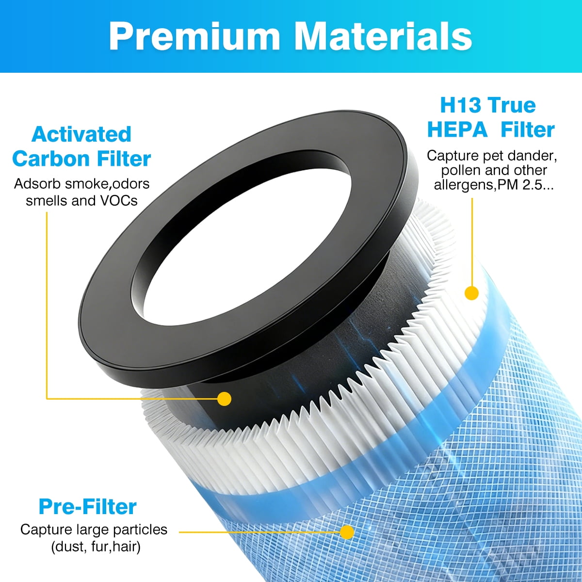 2 Pack H13 True HEPA Filters Compatible with Breezome JH02 Air Purifier, 3-Stage Filtration for Pet Dander, Odors & Dust, Washable & Reusable