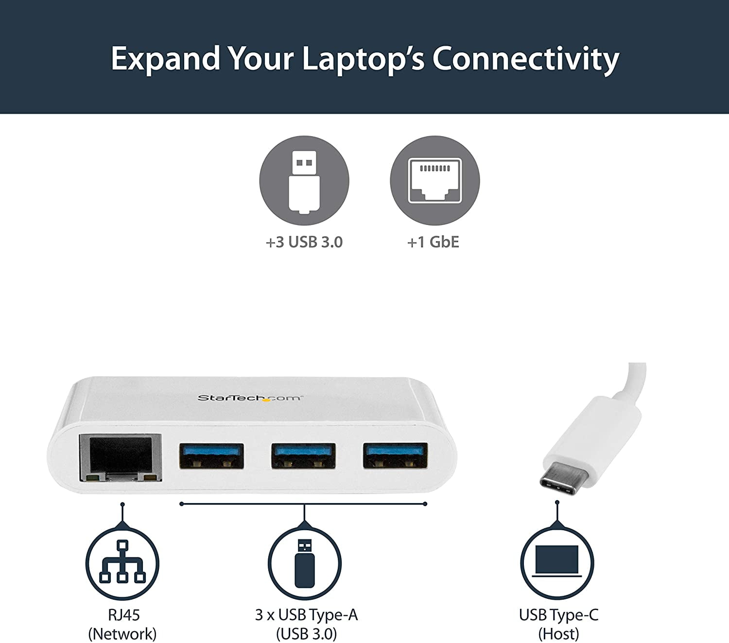StarTech.com 3 Port USB C Hub w/Gigabit Ethernet â€“ USB Type C to 3 x USB-A â€“ Multi Port USB 3.0 Hub for MacBook Pro (HB30C3A1GEA)
