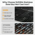 thumbnail image 4 of WAA 3-Burner Propane Gas Grill,24000BTU Stainless Steel BBQ with Foldable Side Tables & Durable Grates - Ideal for Outdoor Backyard/Patio Cooking, 4 of 8