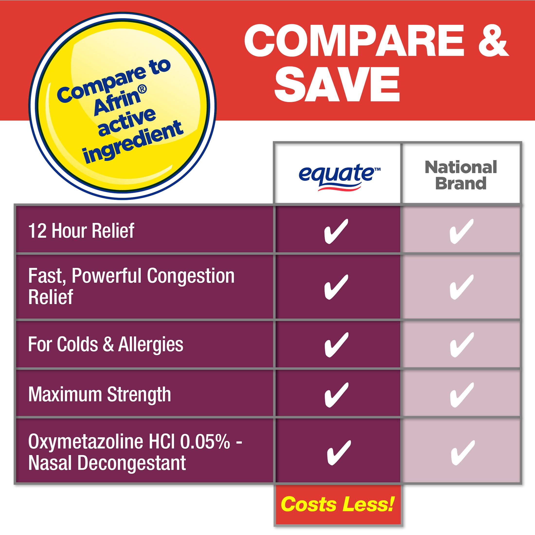 (2 pack) Equate Original 12 Hour Nasal Spray, Max Strength, 1 FL OZ