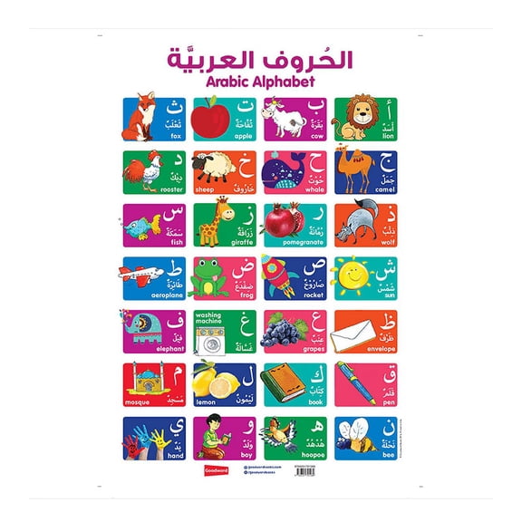 Arabic Alphabet Chart -لوحة الحروف العربية
