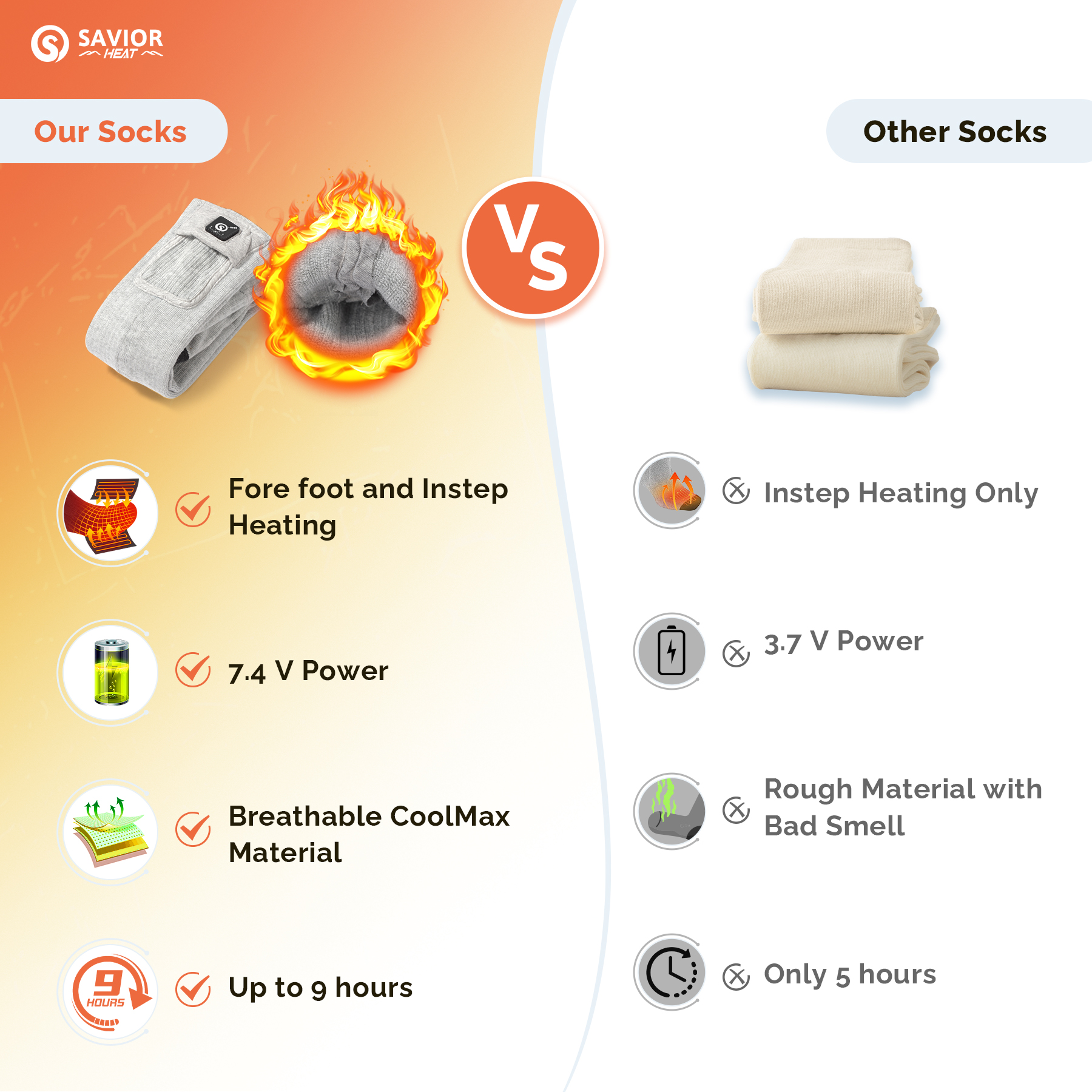 SAVIOR HEAT Heated Socks for Men Women Rechargeable Battery Electric Socks Winter Foot Warmer Outdoor Skiing Hunting Fishing