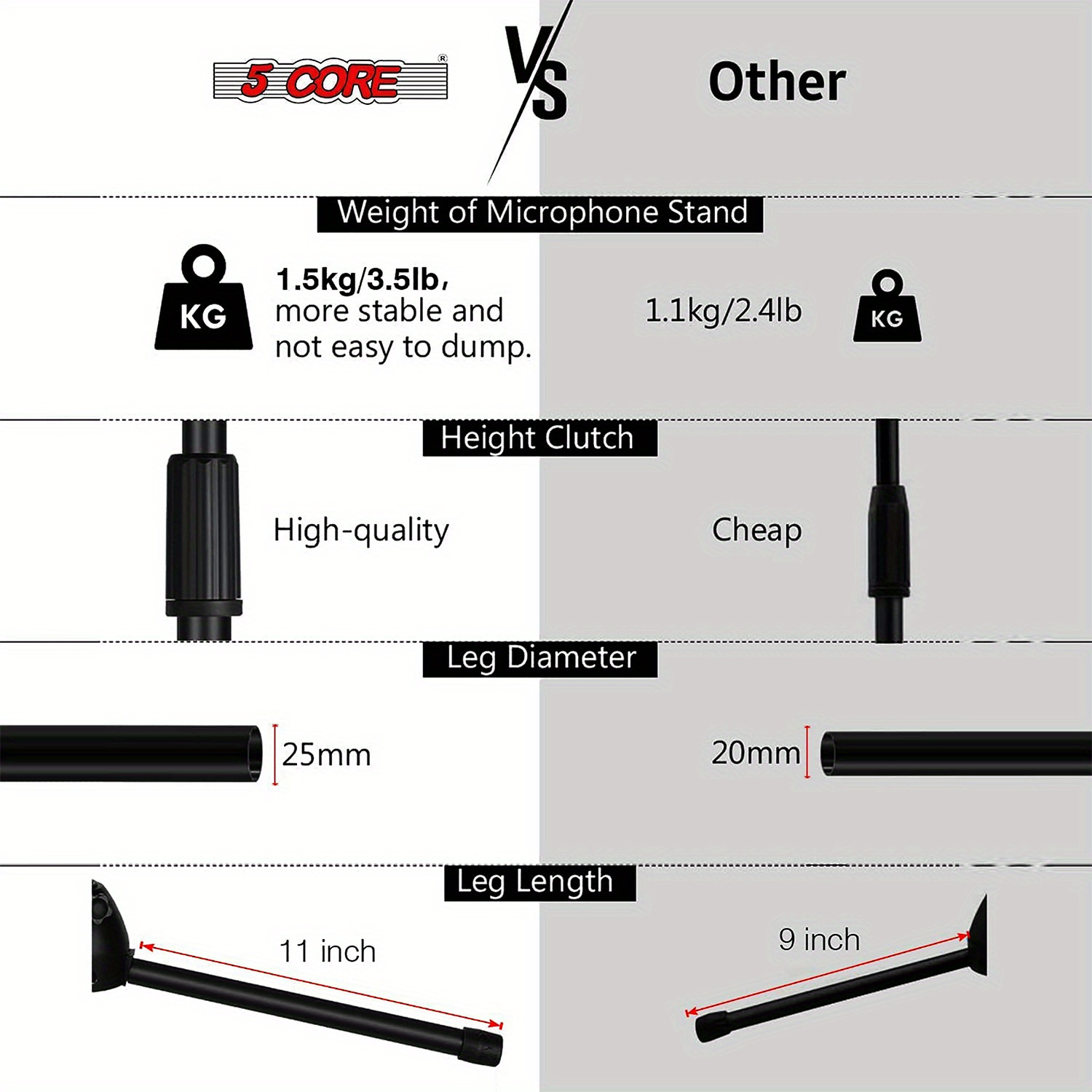 Tripod Microphone Stand Floor Adjustable 31 To 76 Inches Boom Arm Holder Microphone Stands 360 Degree Rotating
