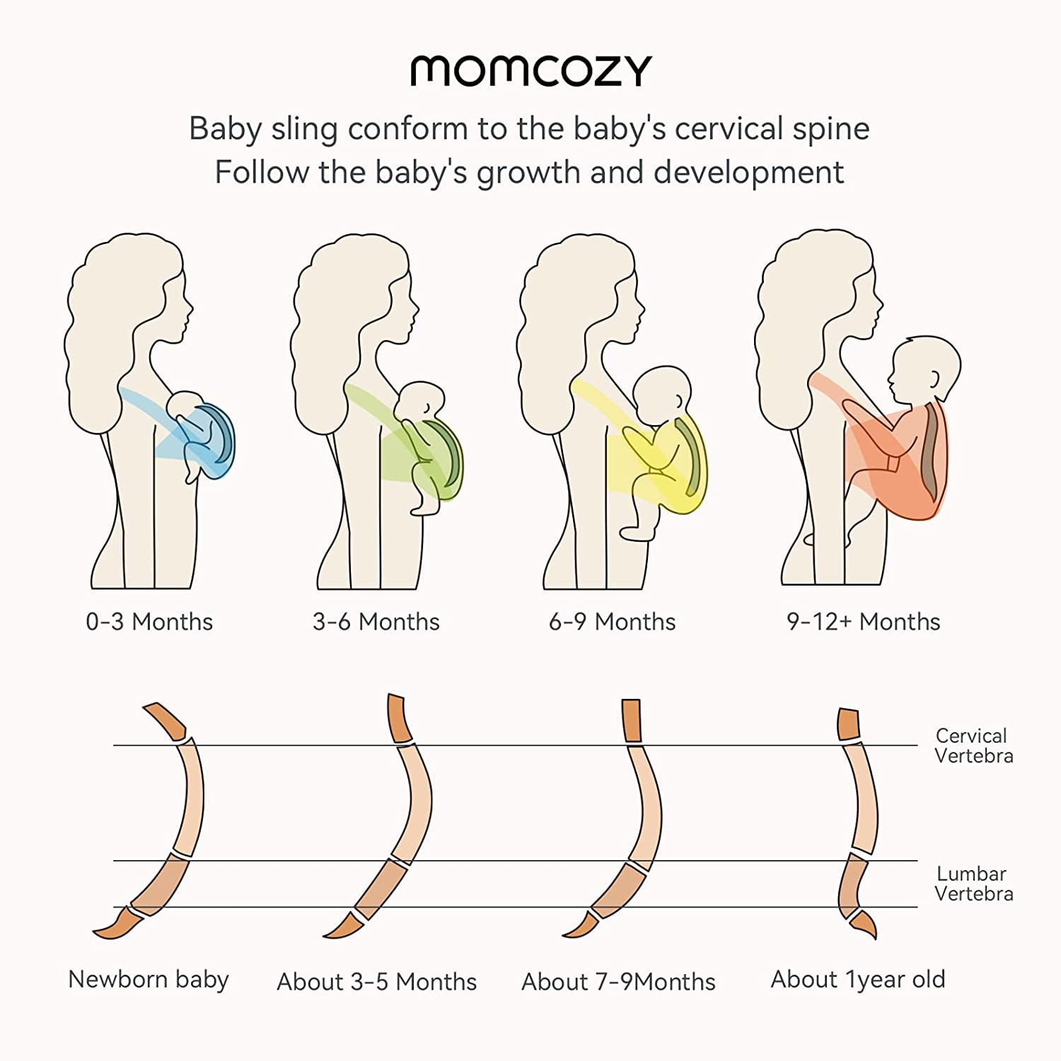 Momcozy Baby Wrap Carrier, Easy to Wear Infant Carrier, Lightweight Adjustable Hands Free Baby Carrier, for Newborn to Toddler 8-35 lbs